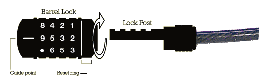 Lock-All combination change diagram